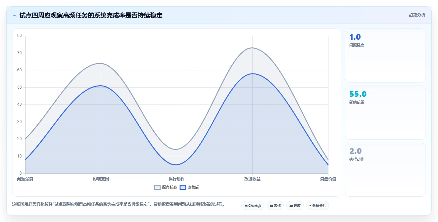 如何选择最适合你的教辅管理系统？2026年选型指南