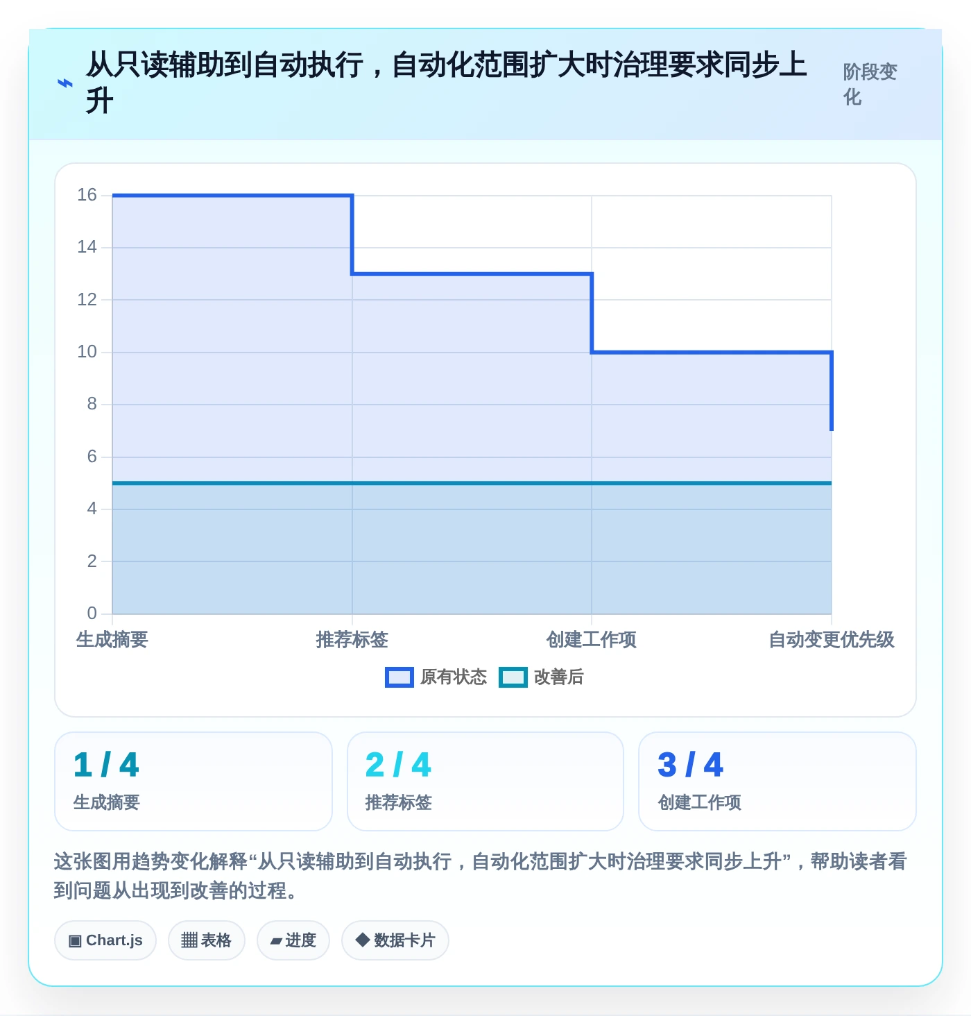 解锁产品经理新能力:2026年最值得尝试的5款PM AI管理工具