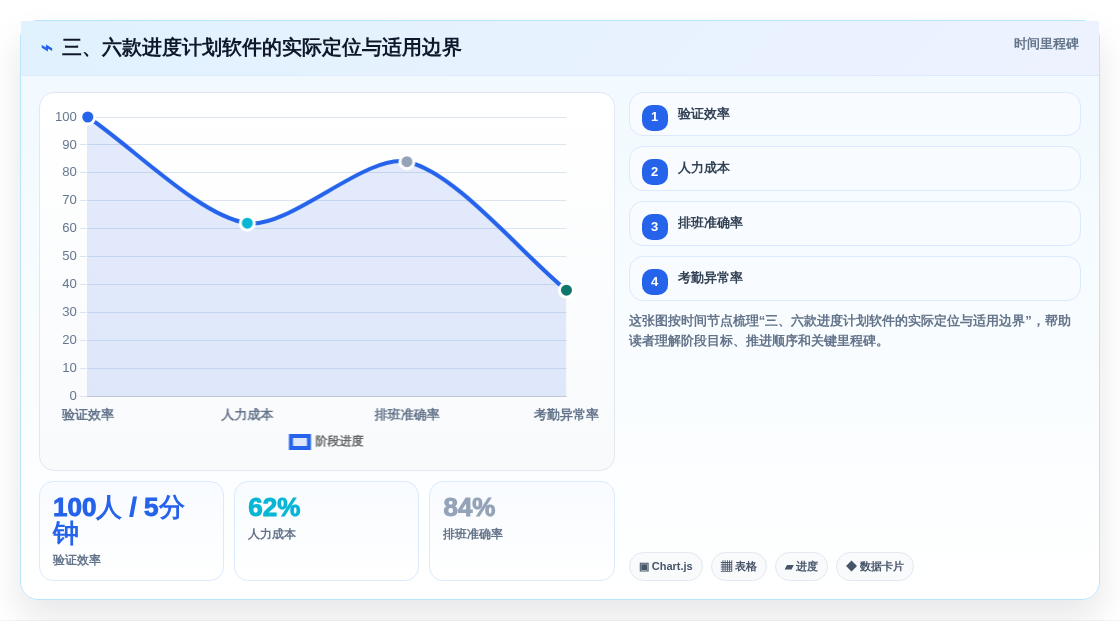 三、六款进度计划软件的实际定位与适用边界