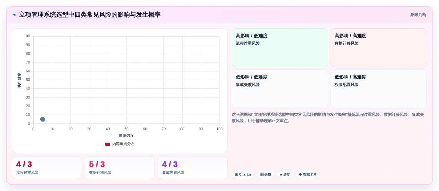 研发团队必备:2026年度8款顶级立项管理系统推荐