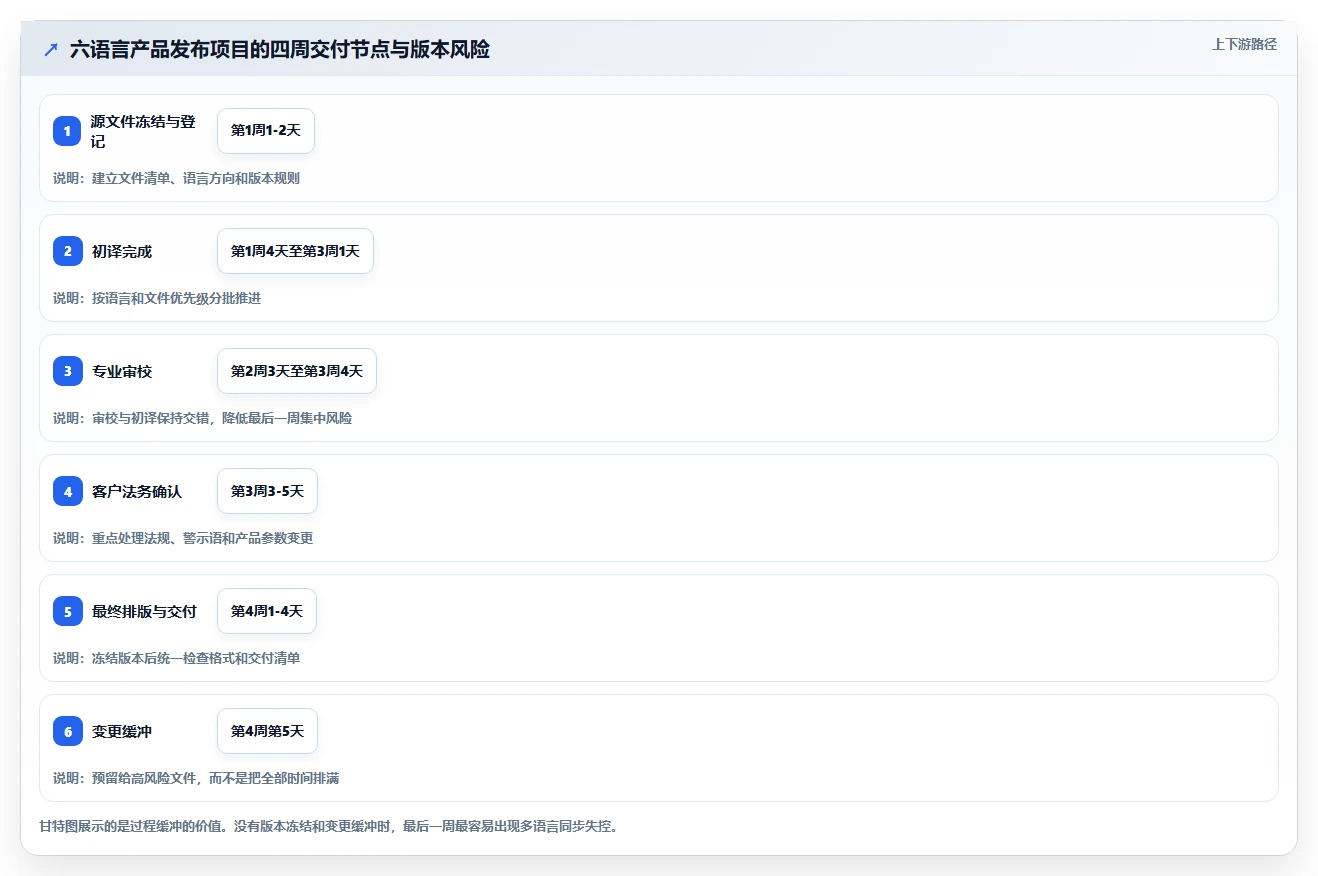 选对工具事半功倍:2026年翻译行业文档管理系统top5推荐