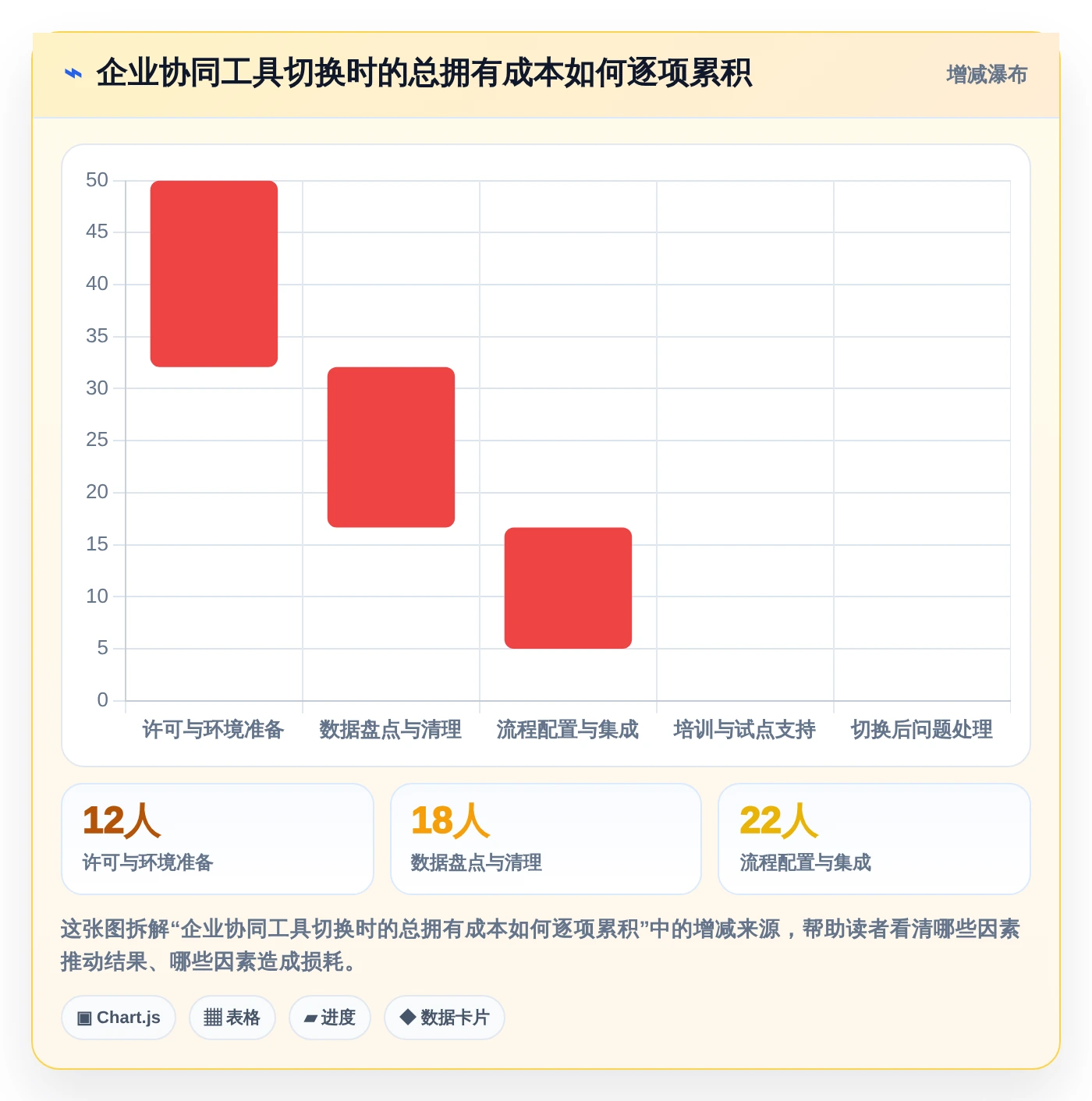 2026年效率革命:6款顶级事项协同工具全面对比