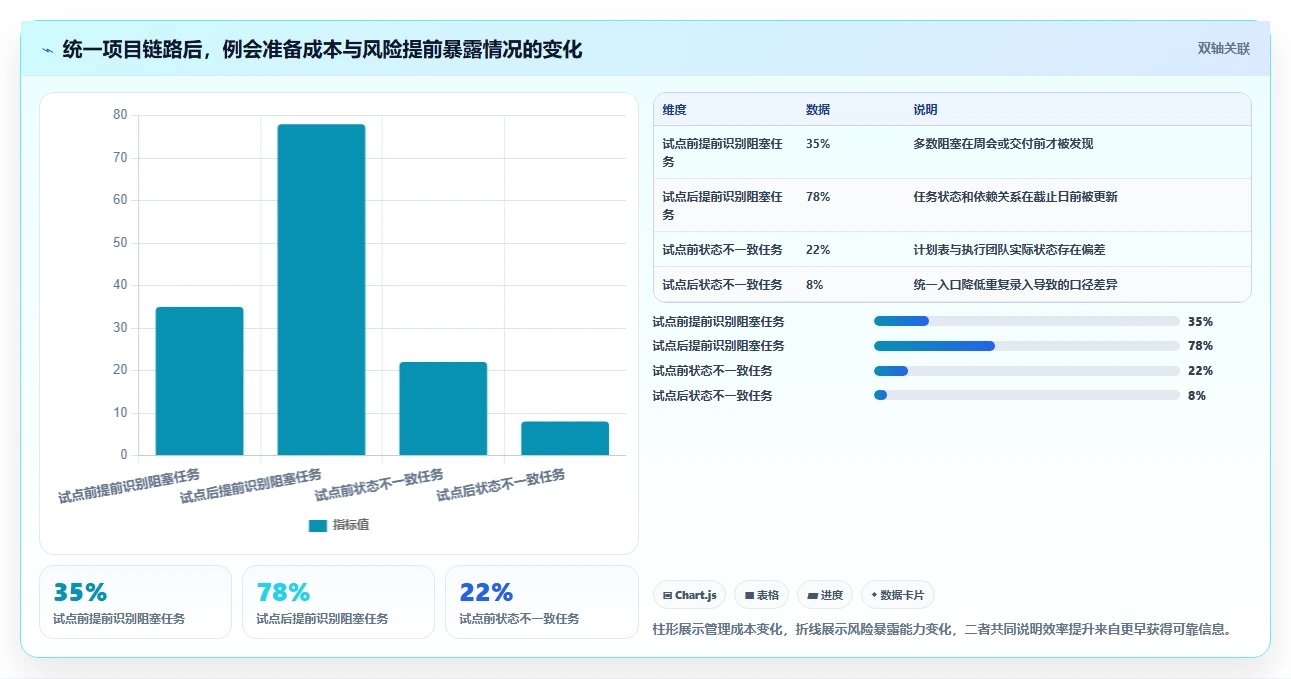 提升项目效率：2026年最值得尝试的5大绘制进度表软件