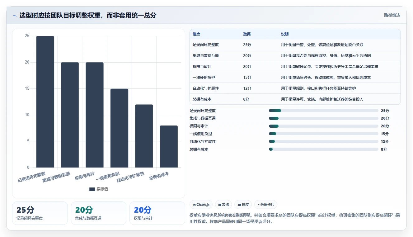 提升运维效率！2026年最受欢迎的7款运维记录系统对比
