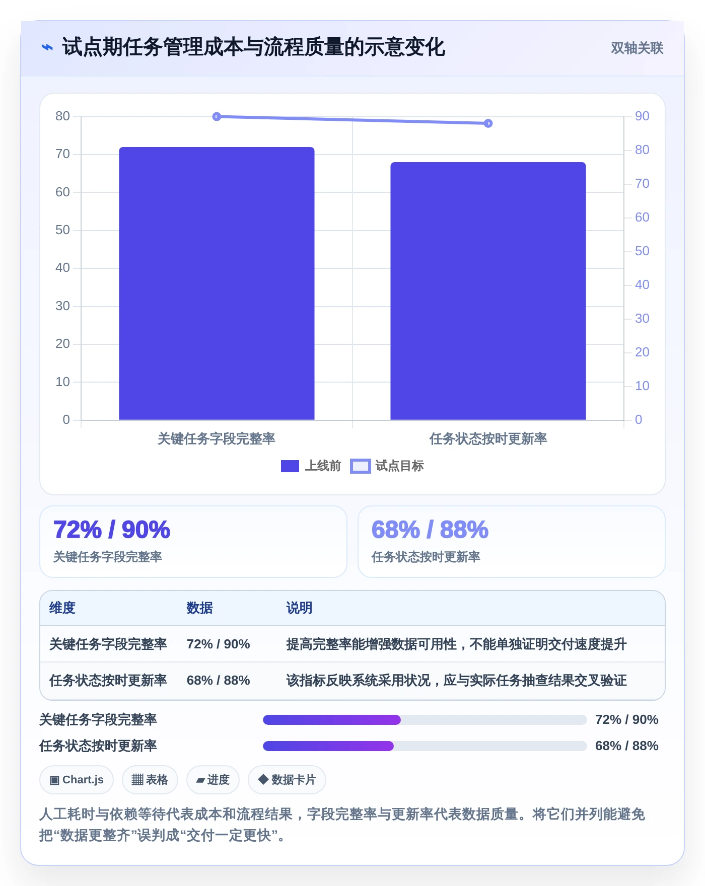 研发团队必备:2026年最受欢迎的5大项目任务分工管理软件盘点