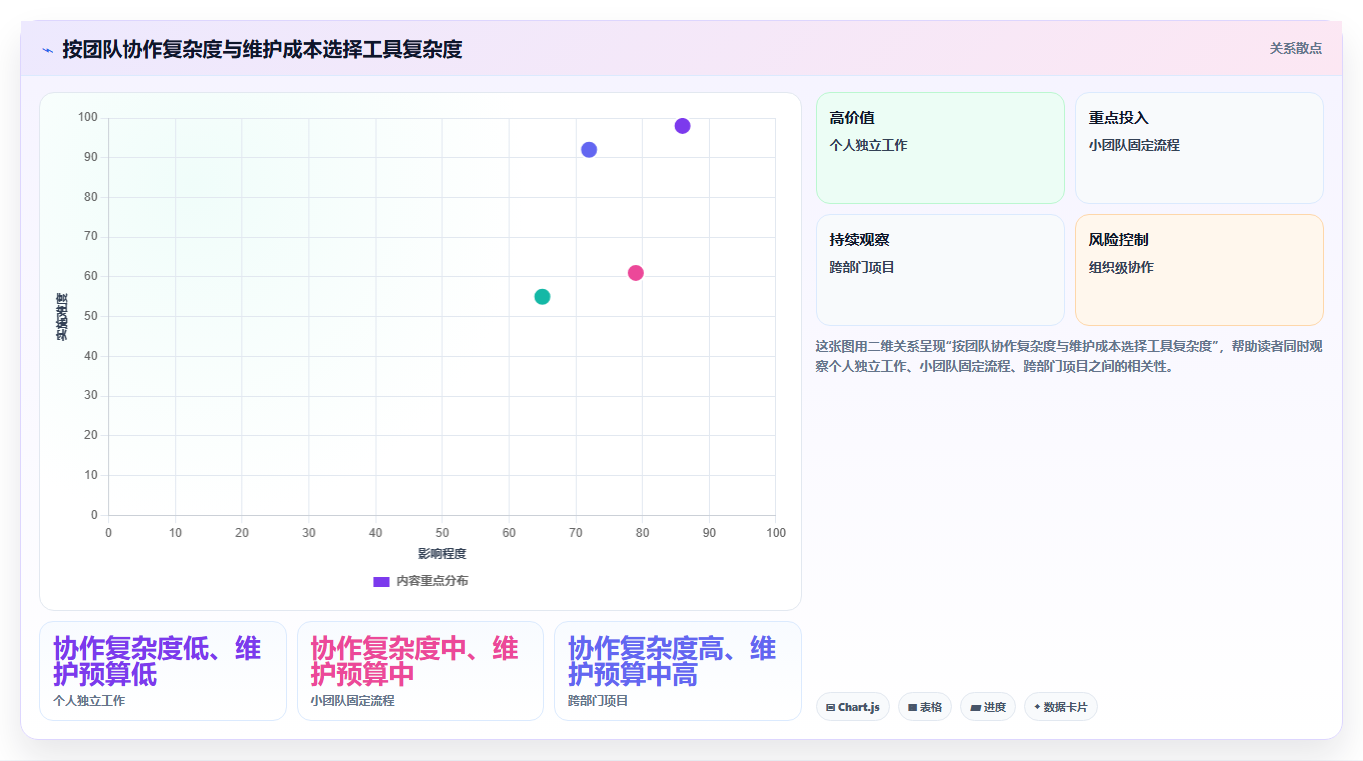 2026年效率之选：6款顶级电脑工作排期软件全面对比