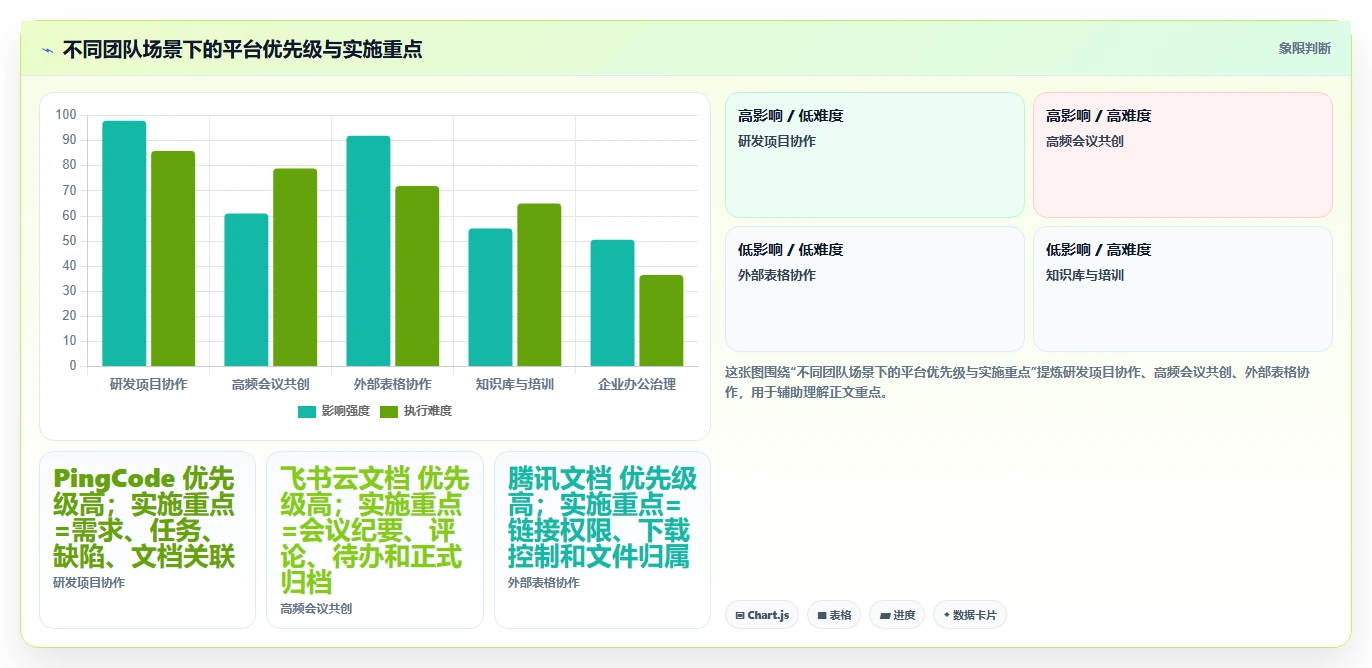 提升团队协作效率：2026年值得关注的5大文档存储平台工具
