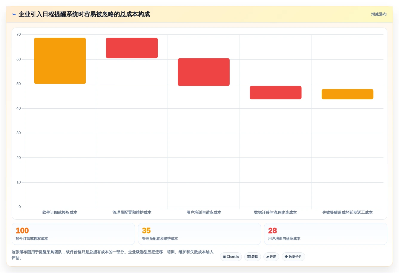 提升工作效率的秘诀:2026年最值得尝试的5大日程提醒软件