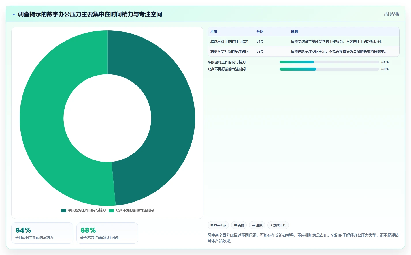 解锁数字化办公：2026年最值得投资的5大信息工具盘点