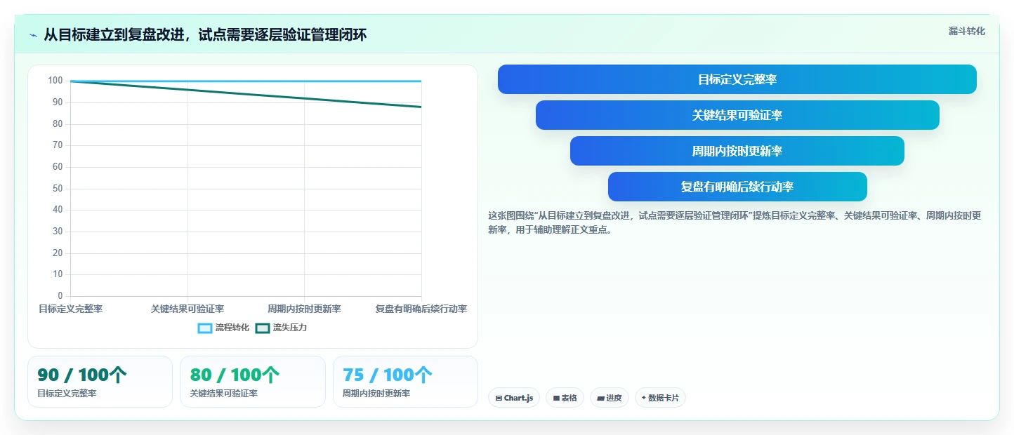 2026年OKR目标管理系统大比拼:6款顶级工具助力企业腾飞