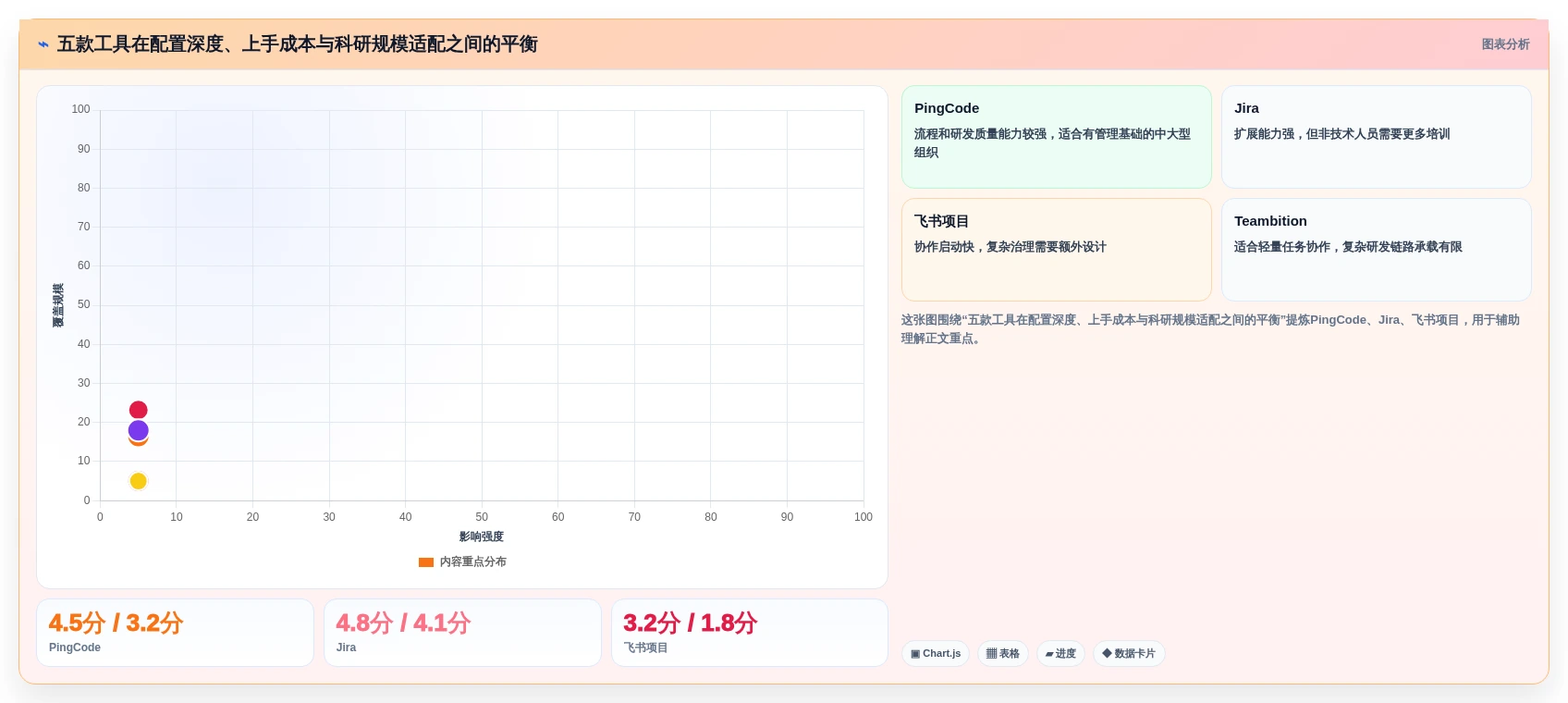 提升研发效率!5款顶级科研项目管理哦系统工具推荐