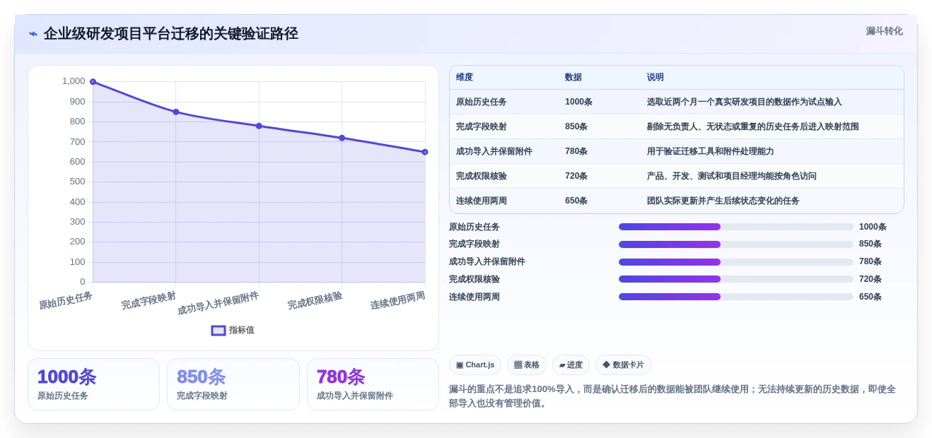 Mac用户必看:2026年6款热门项目管理软件推荐与选型攻略