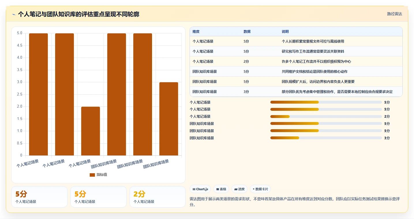 2026年知识管理的软件大盘点:6款提升工作效率的必备工具