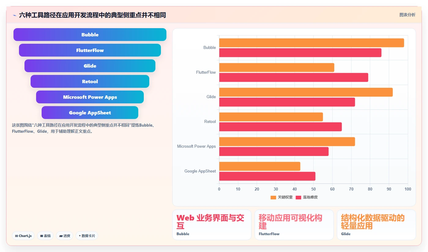 2026年效率爆表：6款应用开发一体工具大比拼