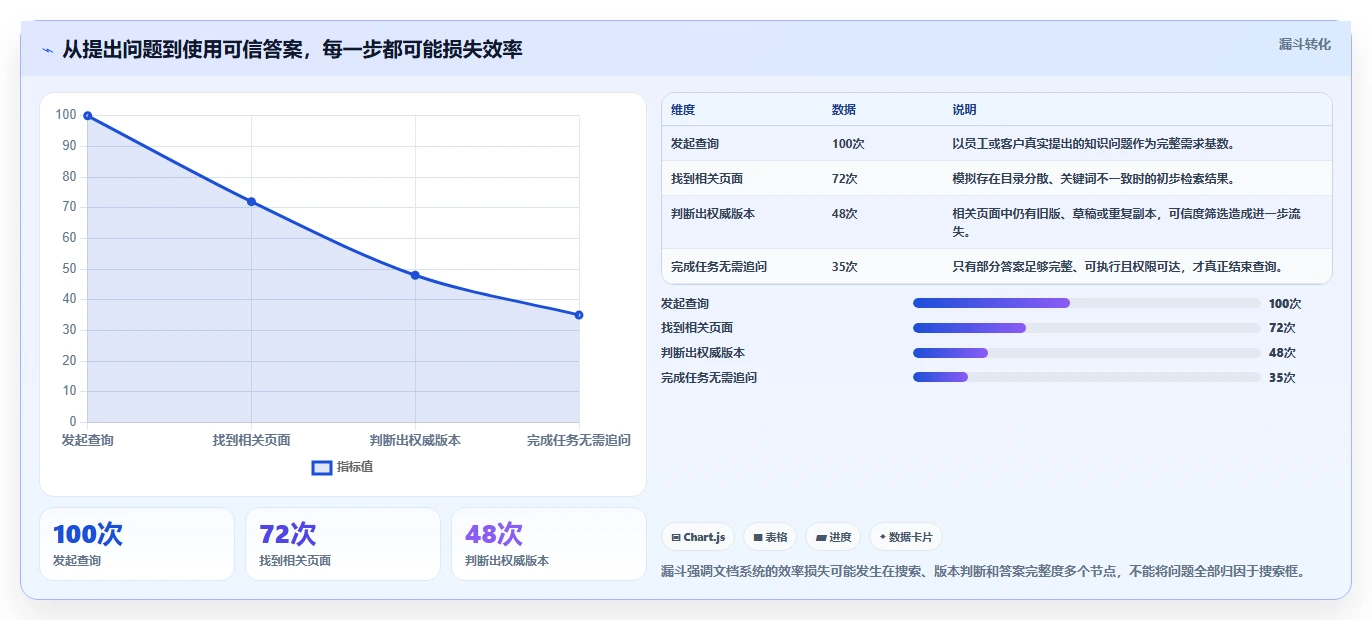 2026年效率革命:6大搭建文档系统工具全面对比