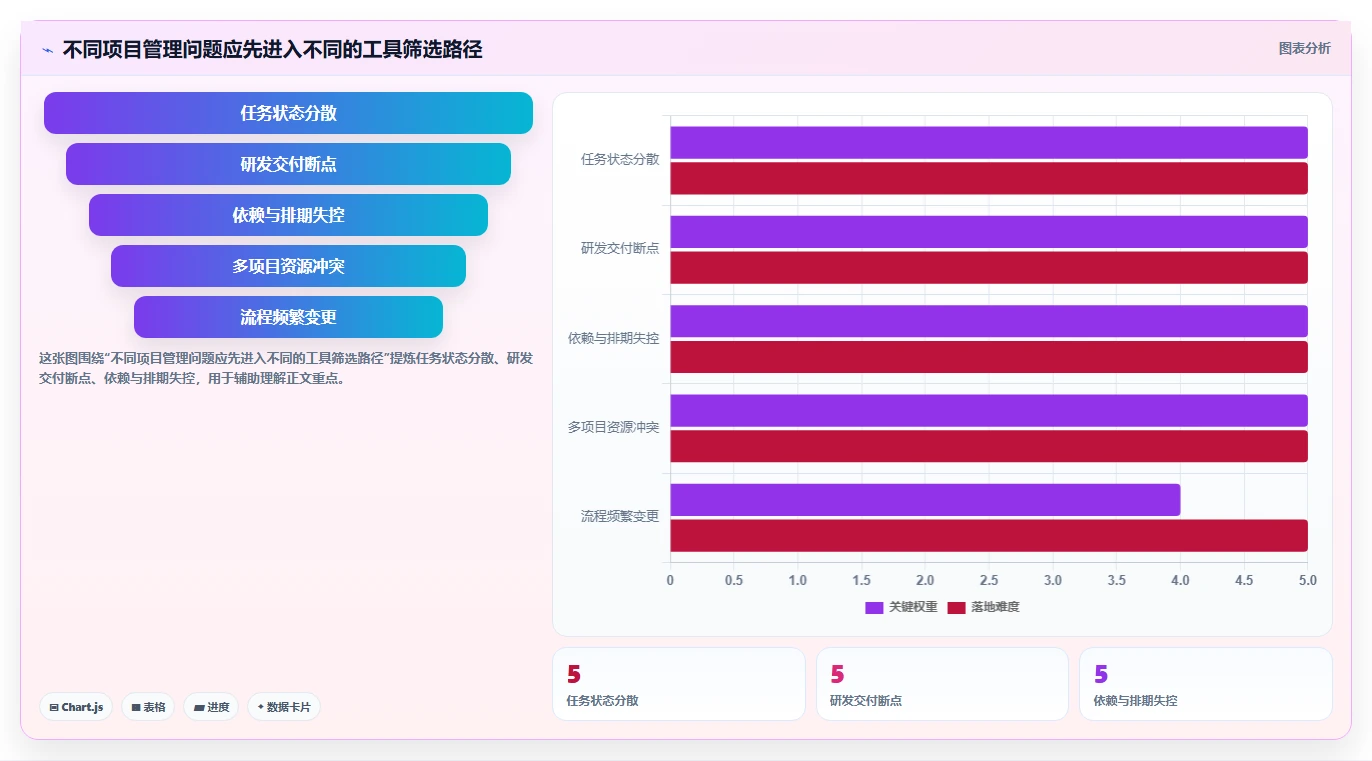 2026年项目管理软件权威指南：28款主流工具深度评测与选型建议