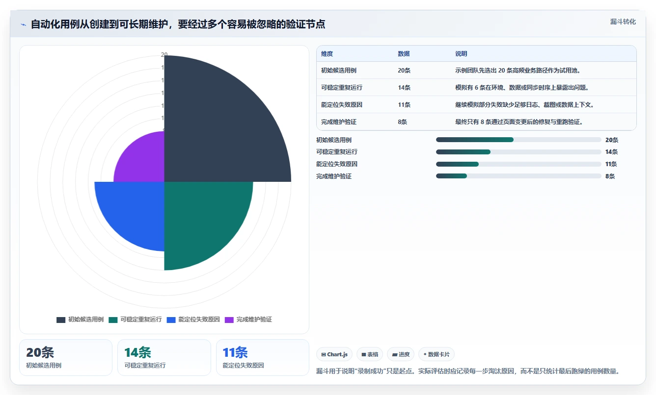 2026 年最值得关注的 10 大自动化测试平台推荐