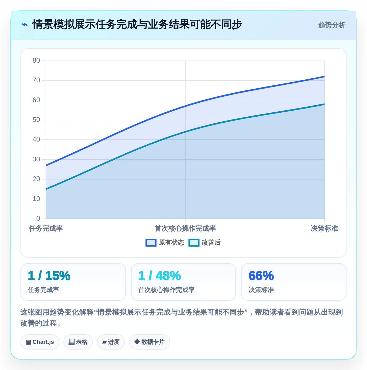 提升团队效率!2026年6款热门建设目标任务表工具推荐
