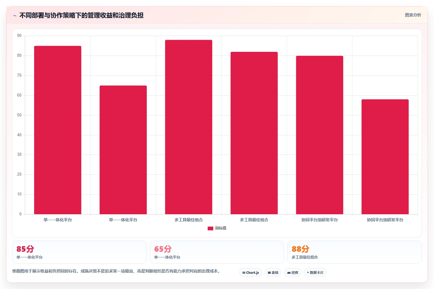 打造高效团队:2026年最值得投资的7款基石项目管理平台