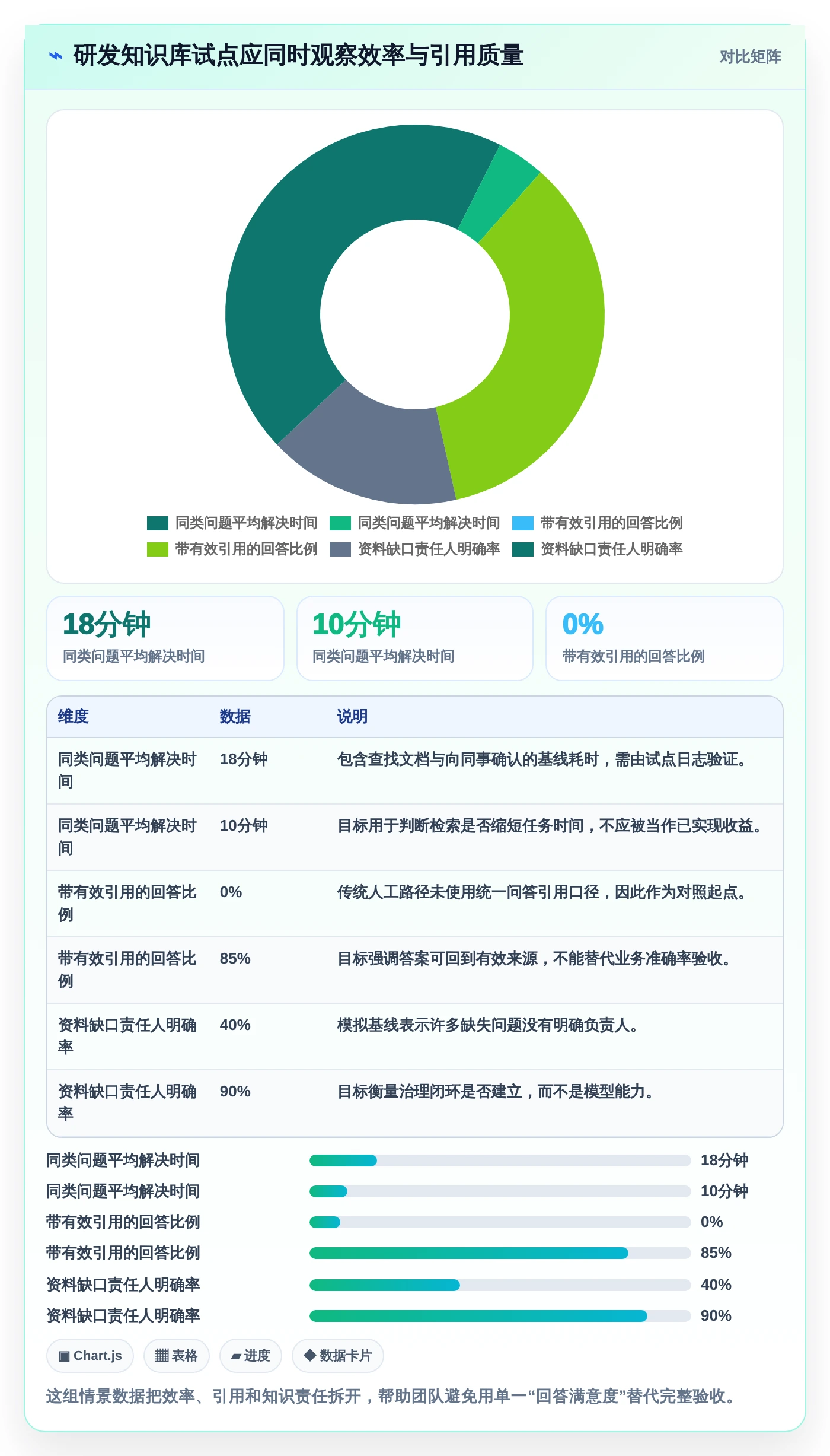 数字化转型必备：2026年度5大知识库生成工具推荐
