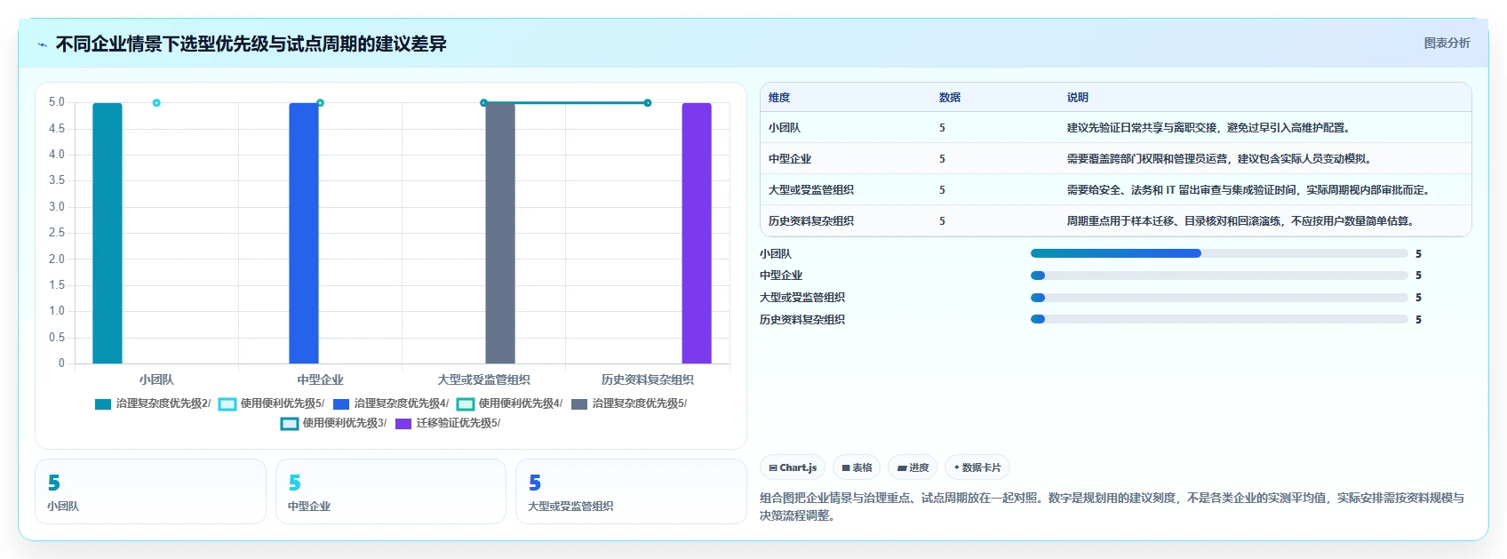 如何选择适合企业的文档平台?2026 年最新选型指南