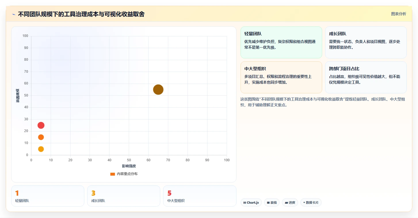 提升效率必备:2026年最受欢迎的5大项目进度晴雨表对比分析