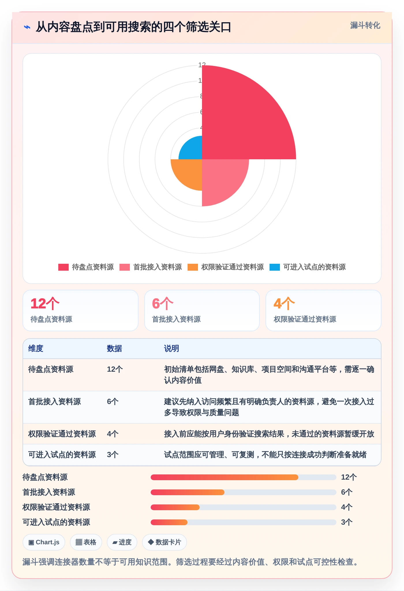 提升团队效率！8大搜索知识库工具推荐（2026版）