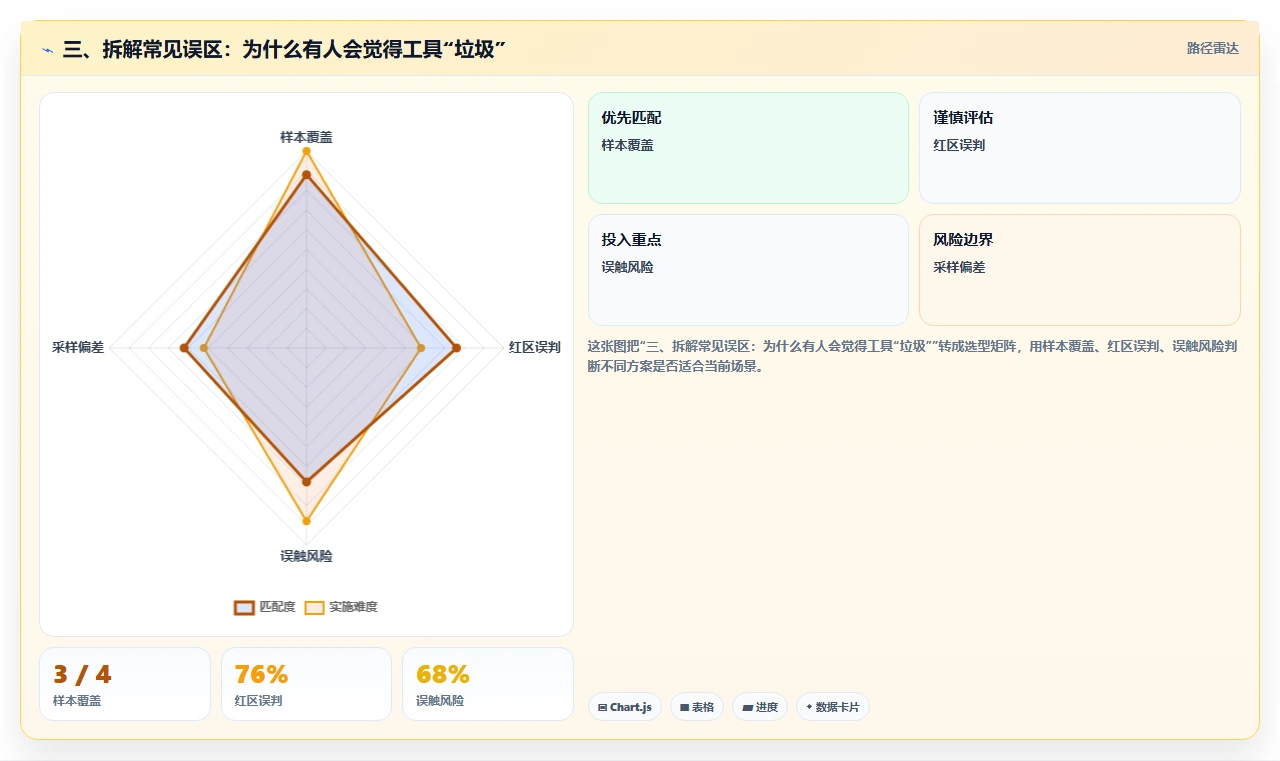 三、拆解常见误区:为什么有人会觉得工具“垃圾”