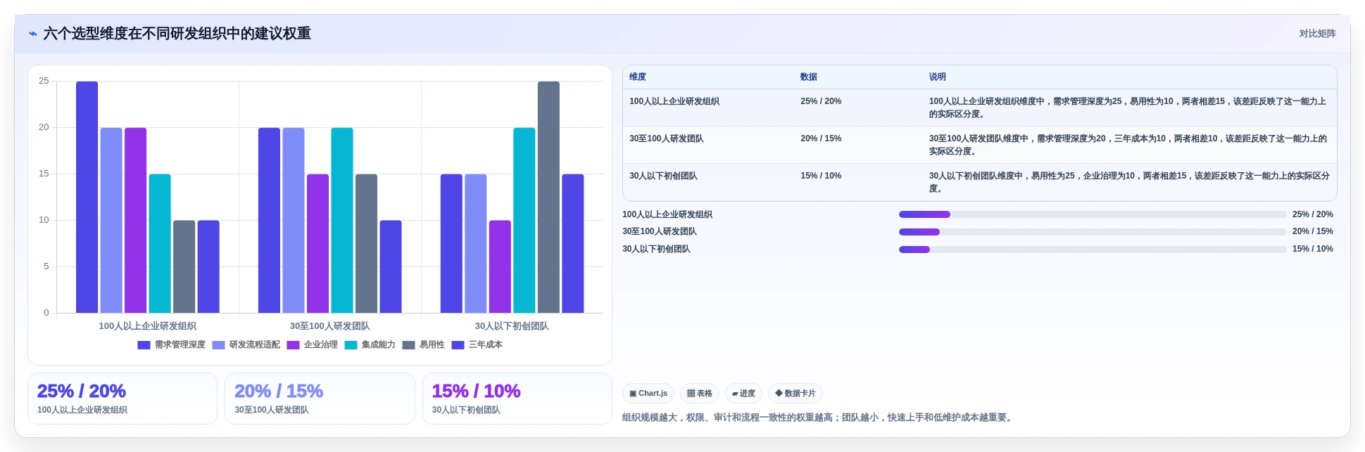 2026年必备：8款顶级软件开发需求管理软件全面对比