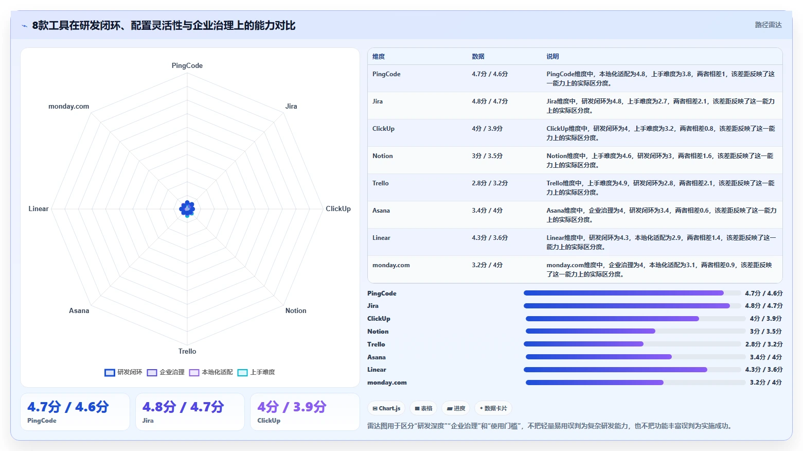 提升研发效率！2026年度8款热门electron项目管理工具盘点