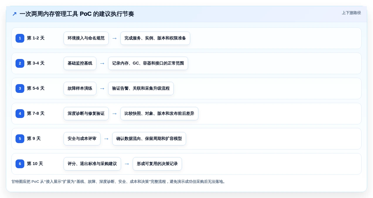 如何选择最佳内存管理工具?2026年企业级应用top5对比