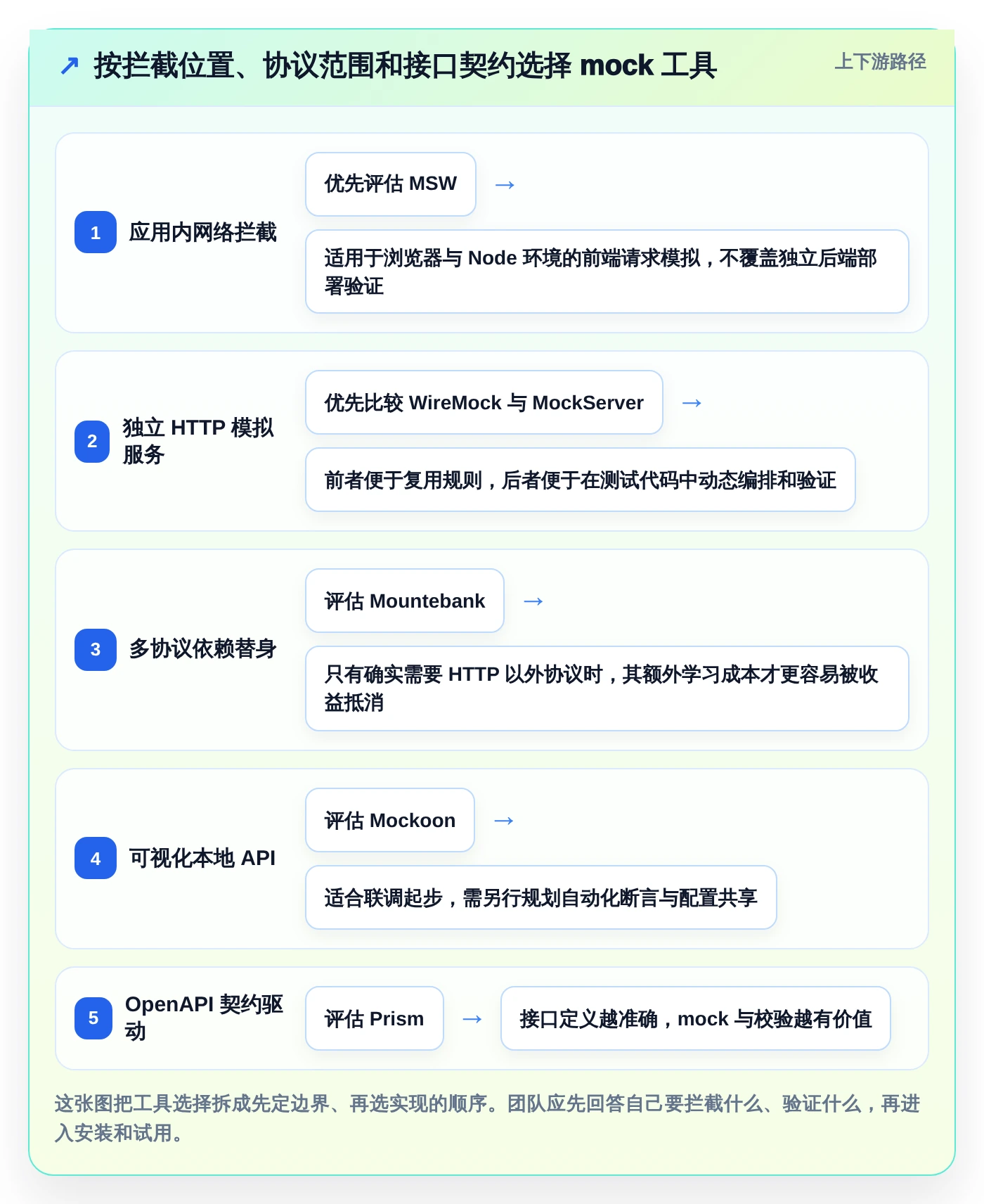 2026年软件测试mock代码大盘点：6款工具助你提升测试效率