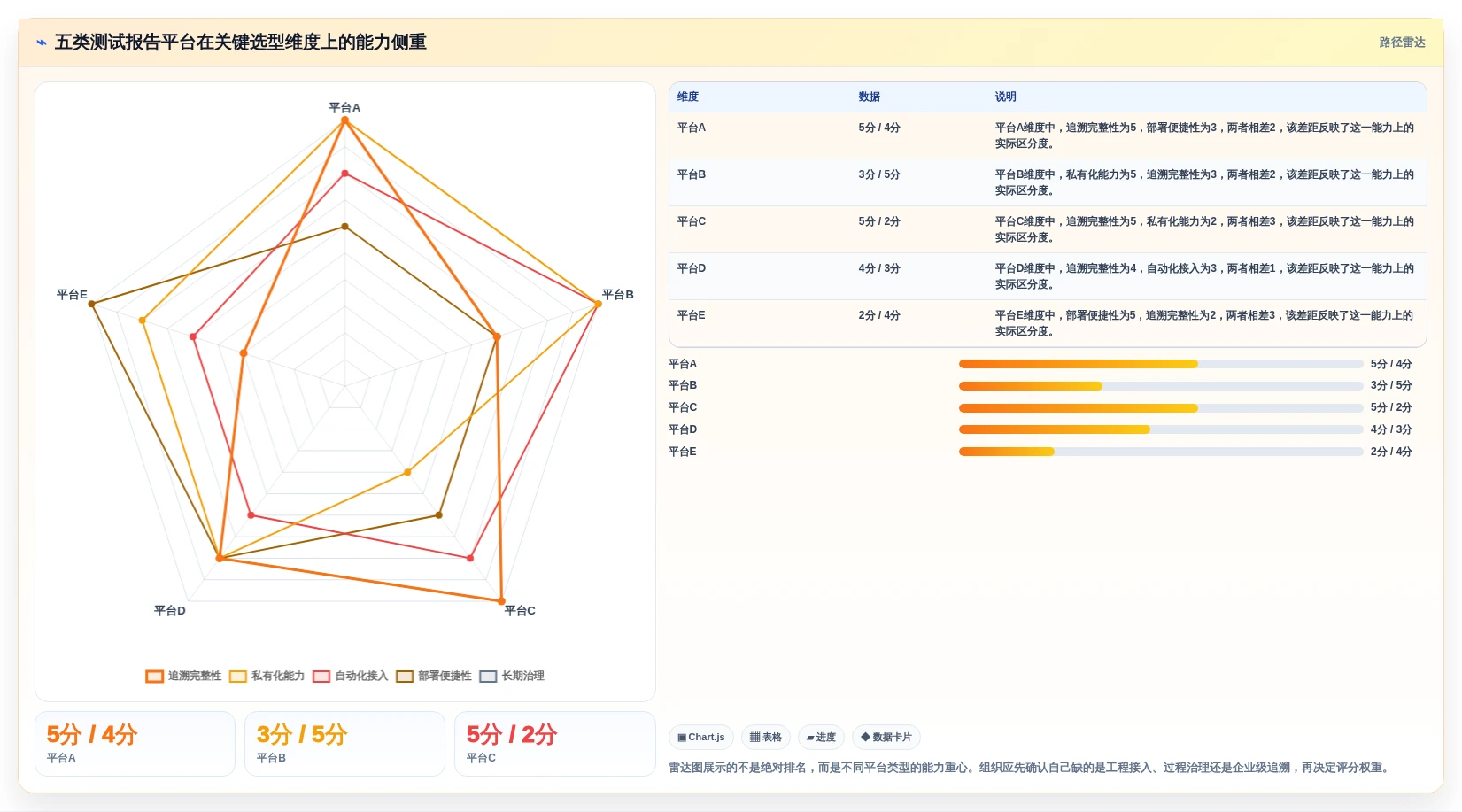 智能软件测试报告下载工具选型指南：2026年最值得投资的5大平台