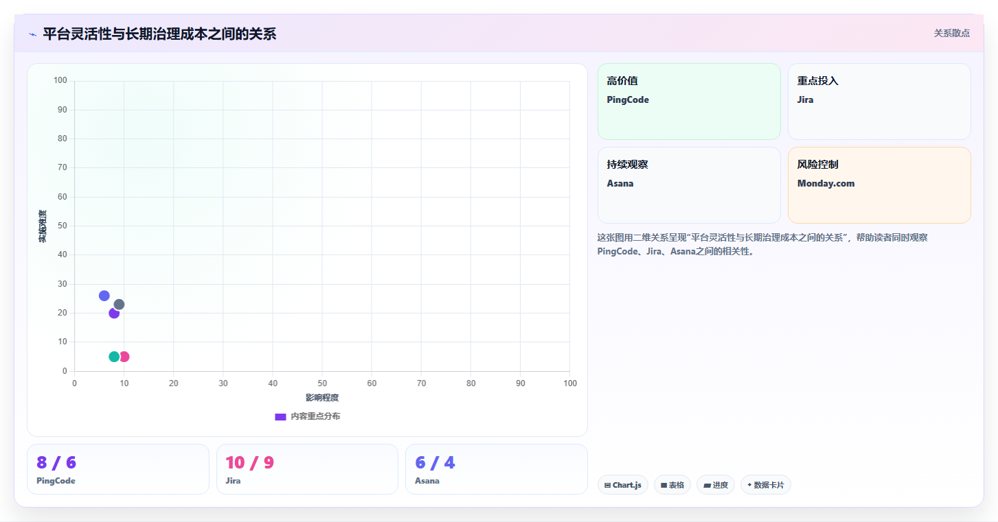 解密项目管理平台有哪些功能:2026年5款顶级工具全方位对比