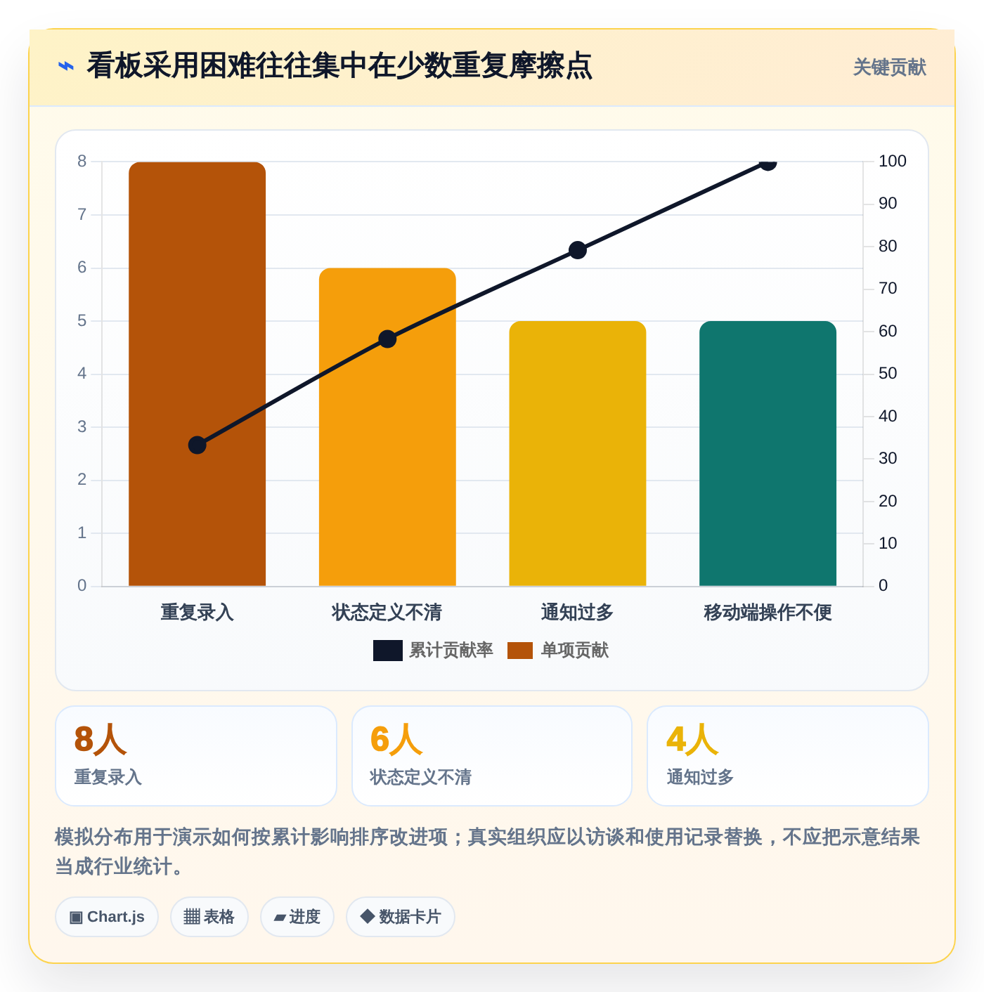 提升项目效率：2026年最受欢迎的5大列计划软件盘点
