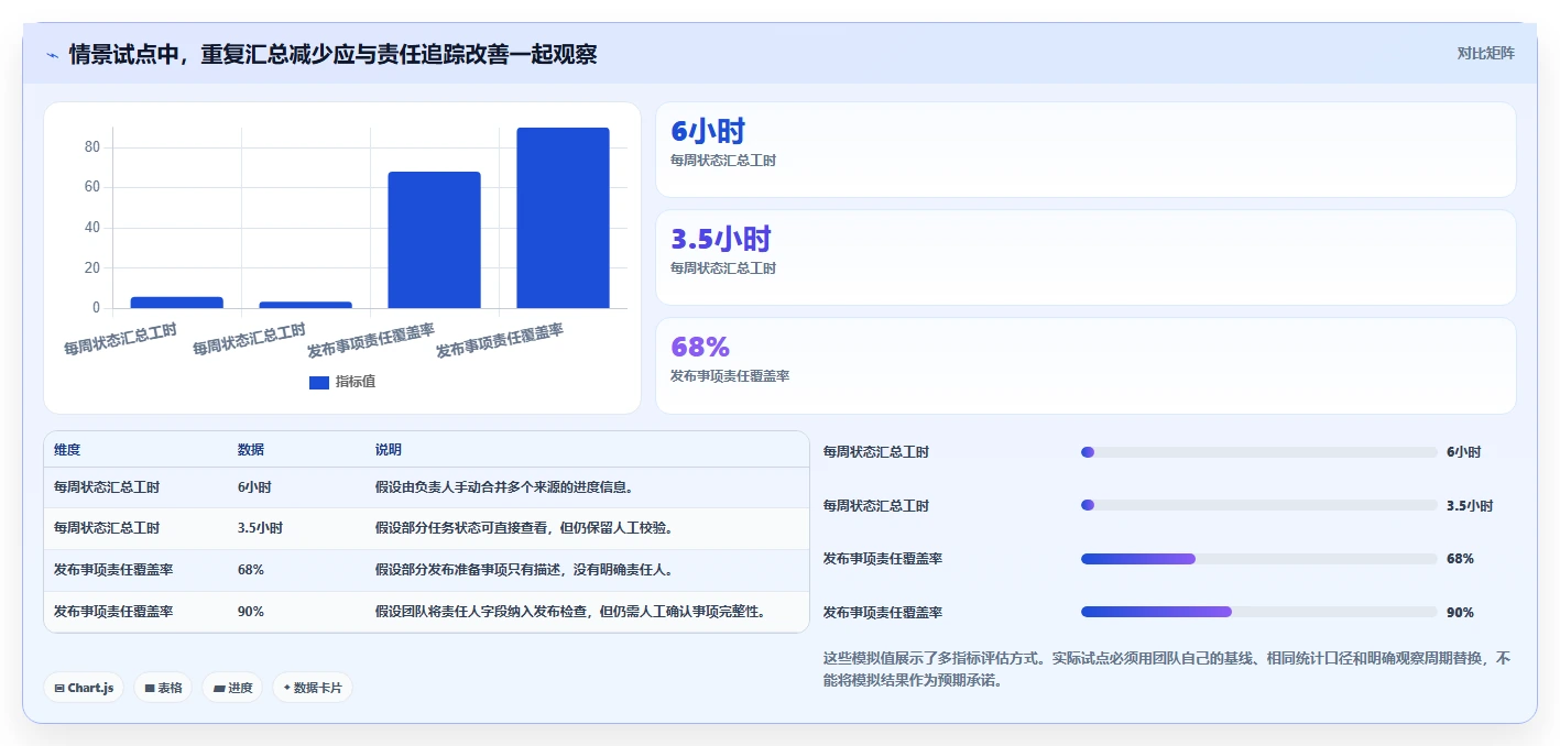 提升开发效率:2026年iOS项目管理系统选型指南