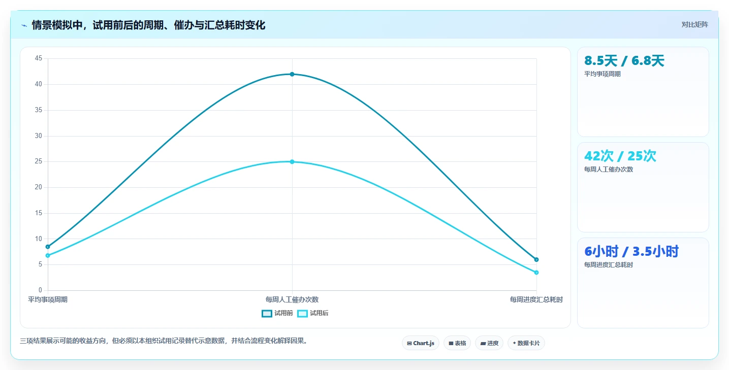 2026年平台管理系统大盘点:8款提升效率的顶级工具