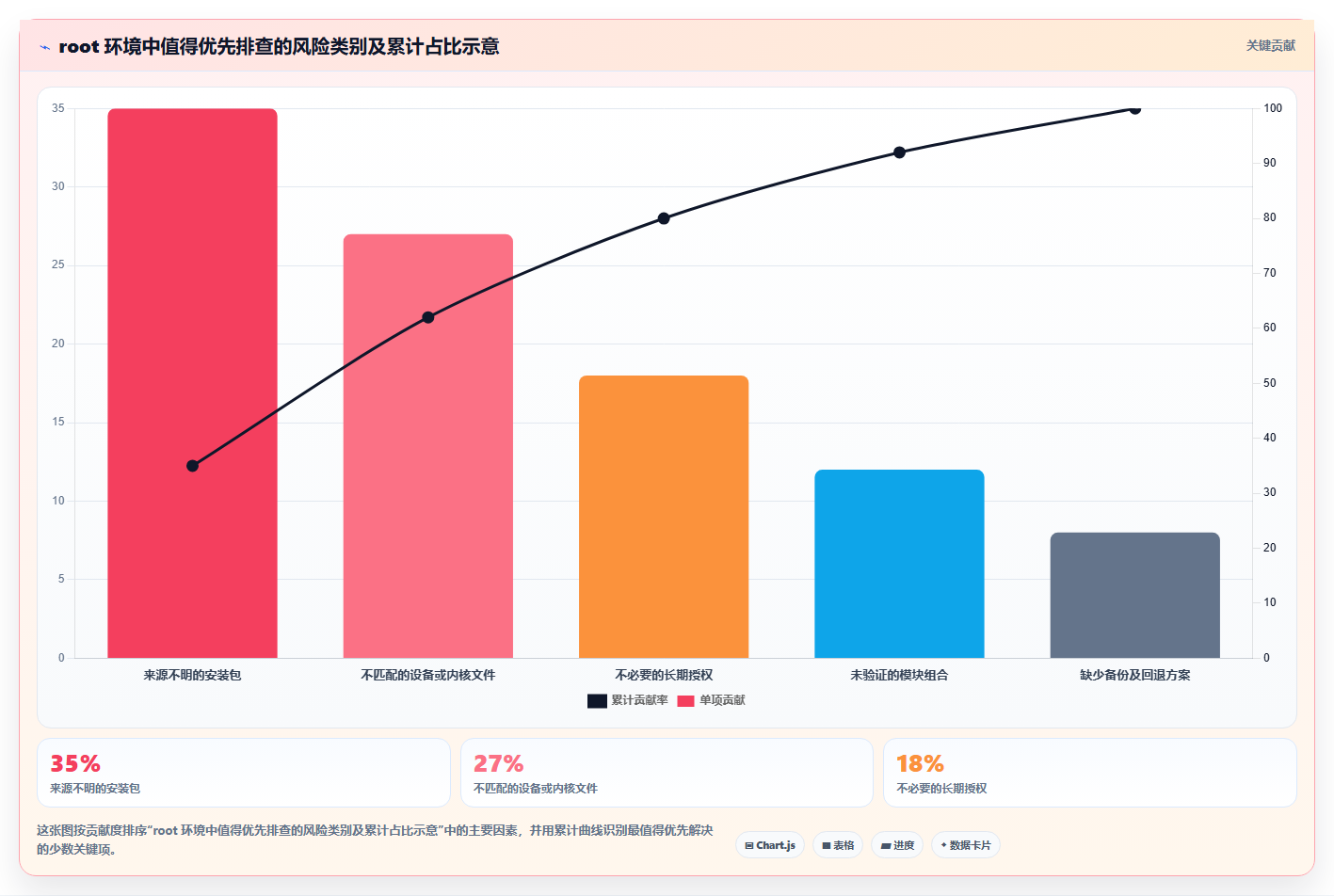 2026年效率之选:6款顶级root管理软件深度对比