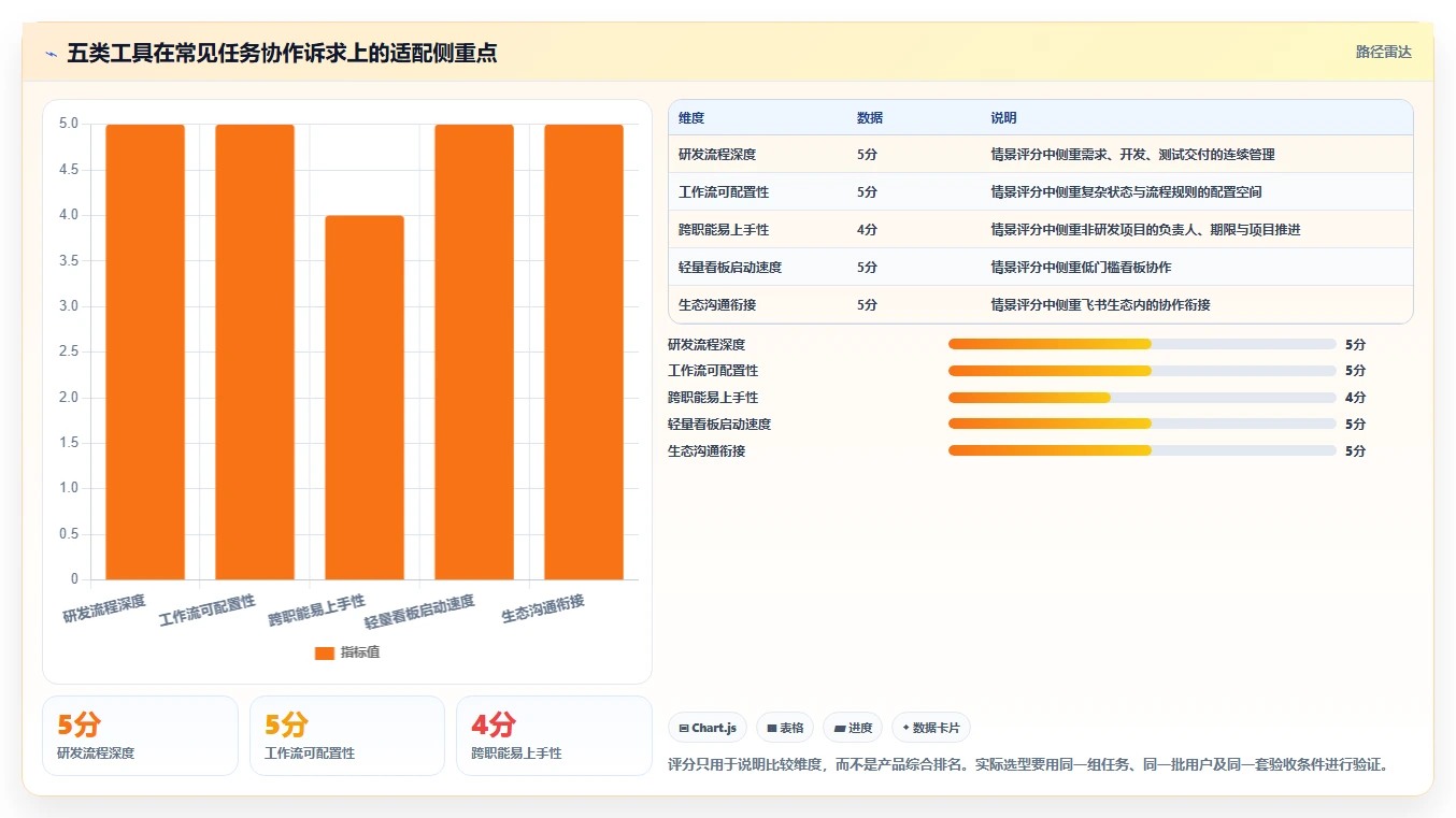 2026年效率革命：5大任务协作管理工具全面对比