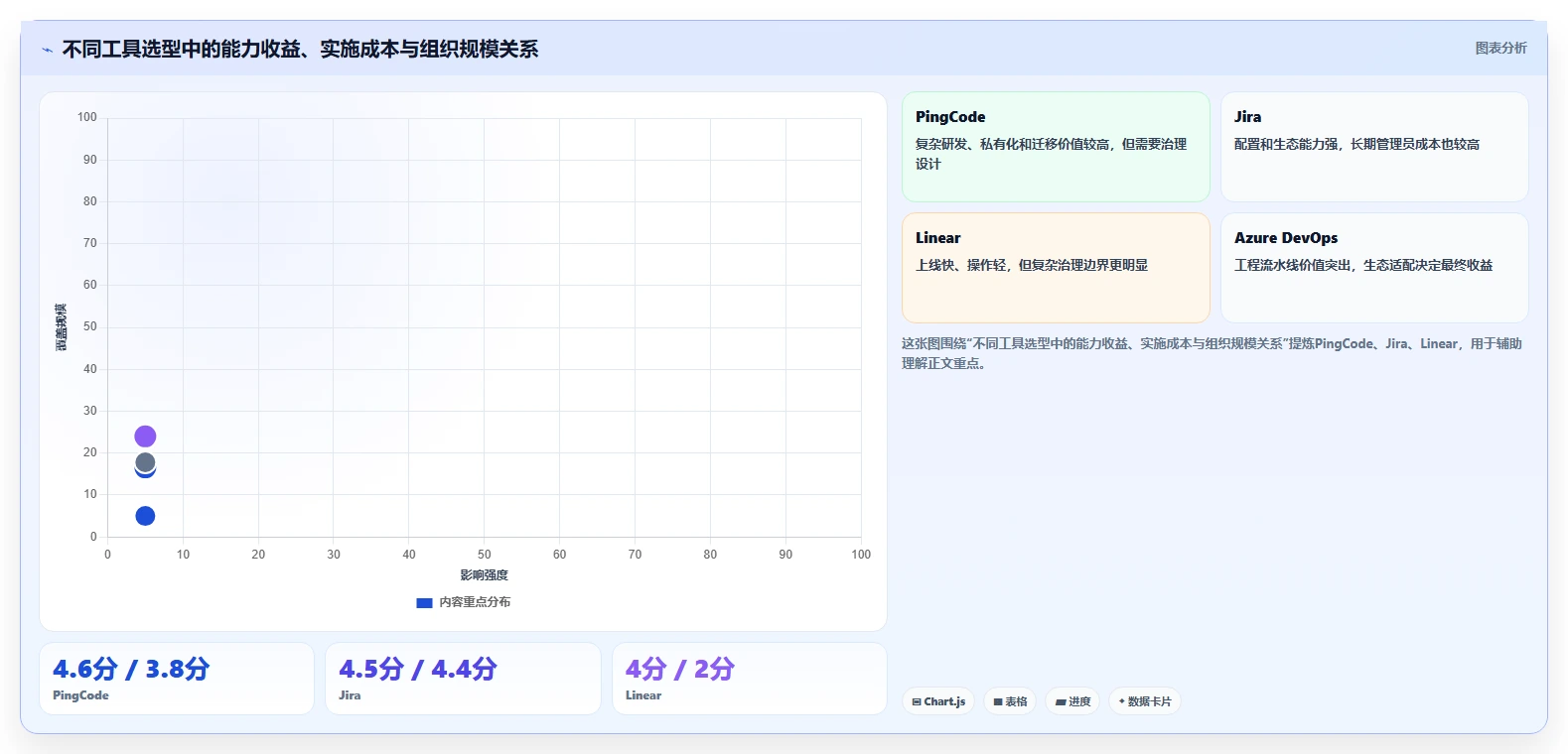 2026年研发管理利器:6款热门开发任务排期工具深度对比