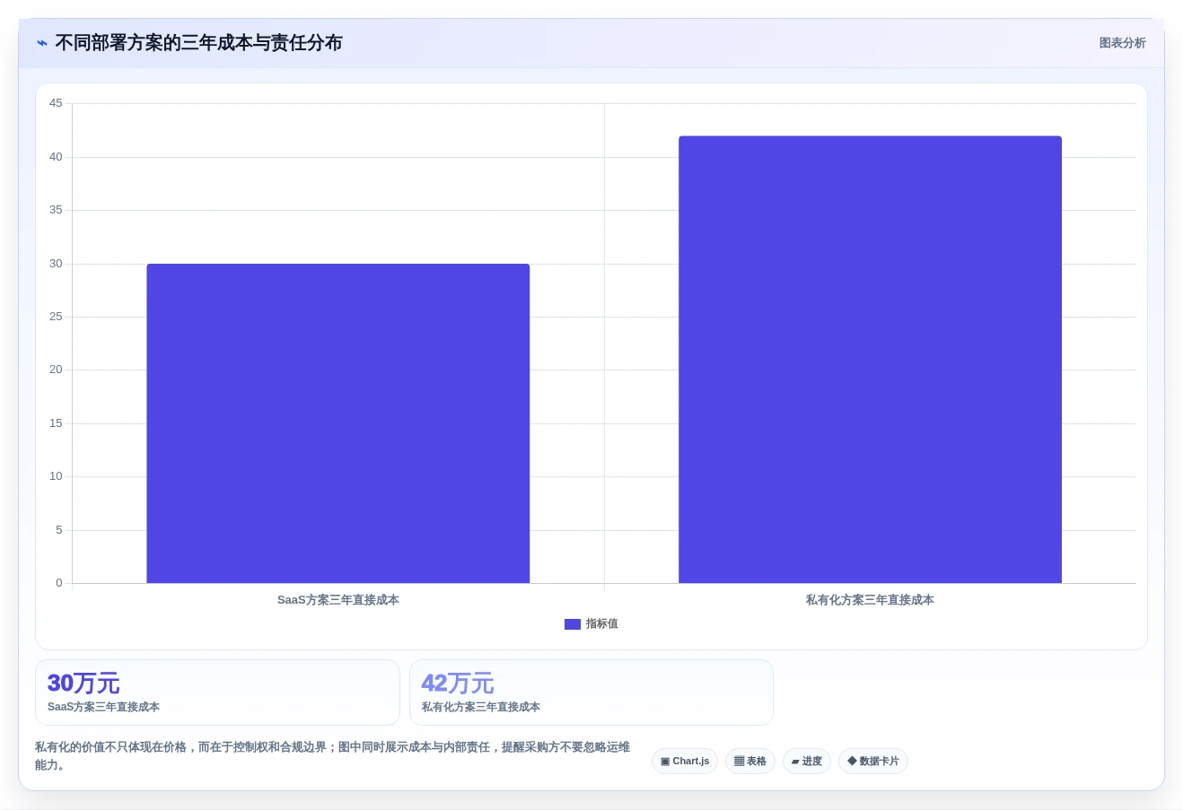 2026年SaaS项目管理系统选型指南：6款主流工具深度对比