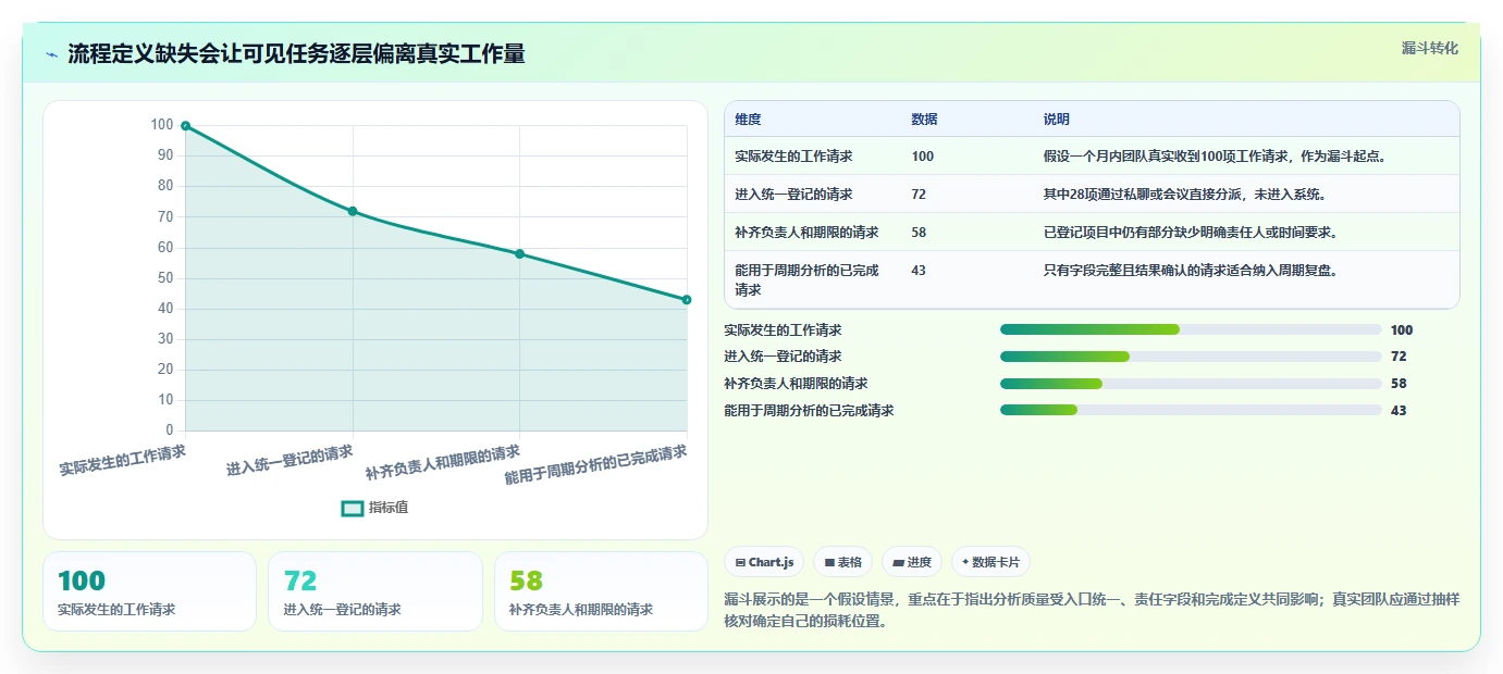 选对工具事半功倍:2026年saas项目管理软件选型指南