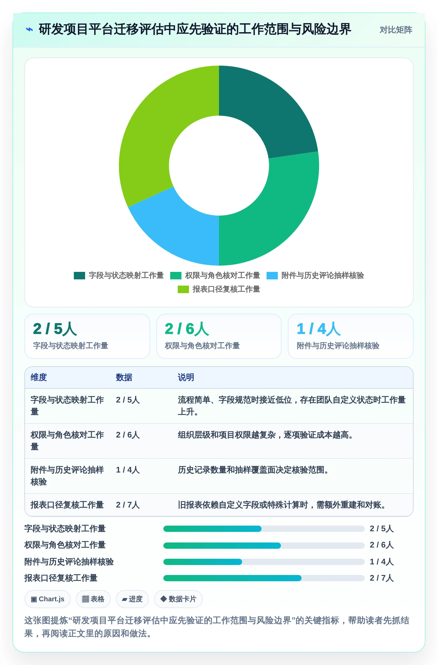 Mac协作软件选购指南:2026年提升团队生产力的7款必备工具