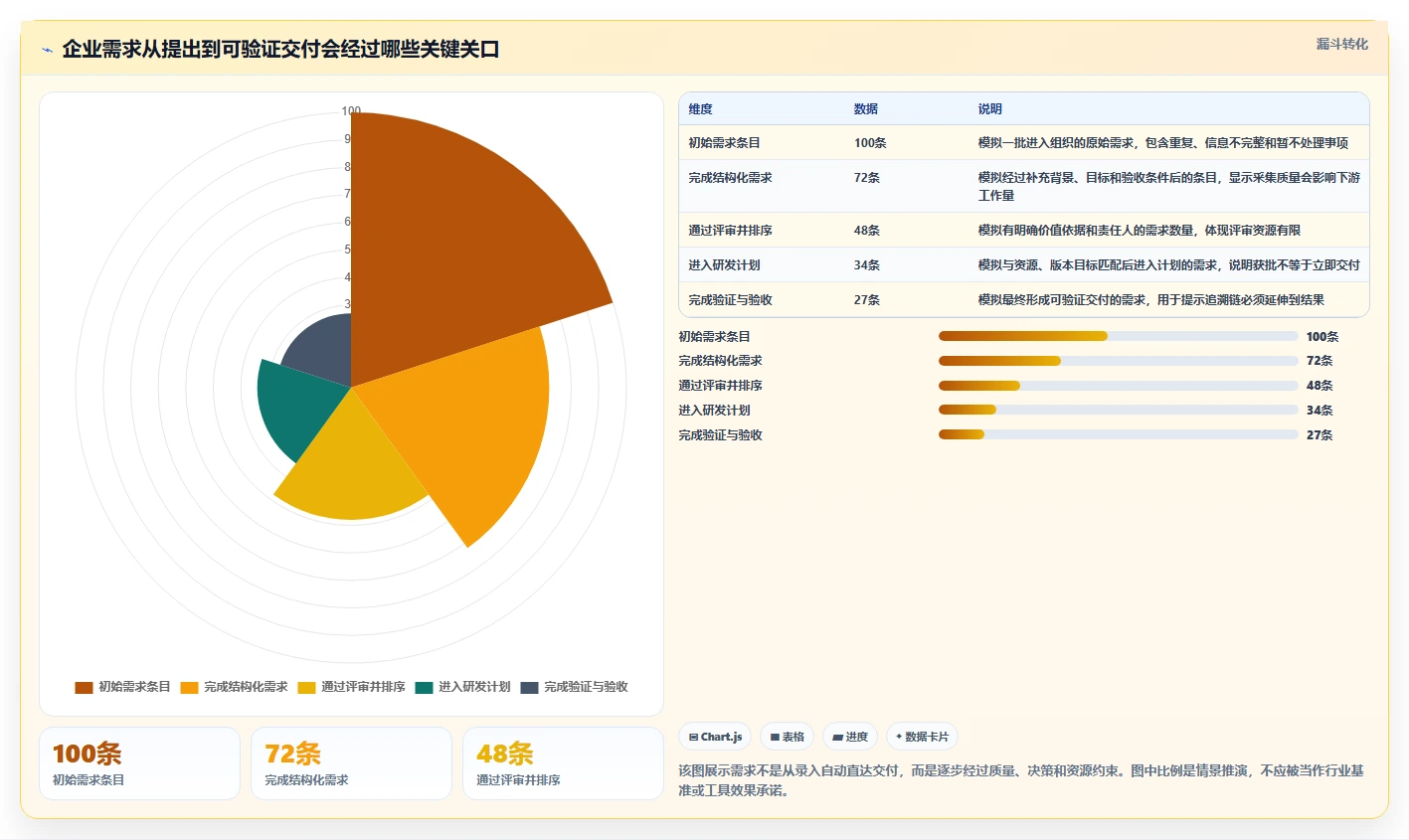 2026年企业需求管理平台选型指南：11款主流工具功能、集成与治理差异解析