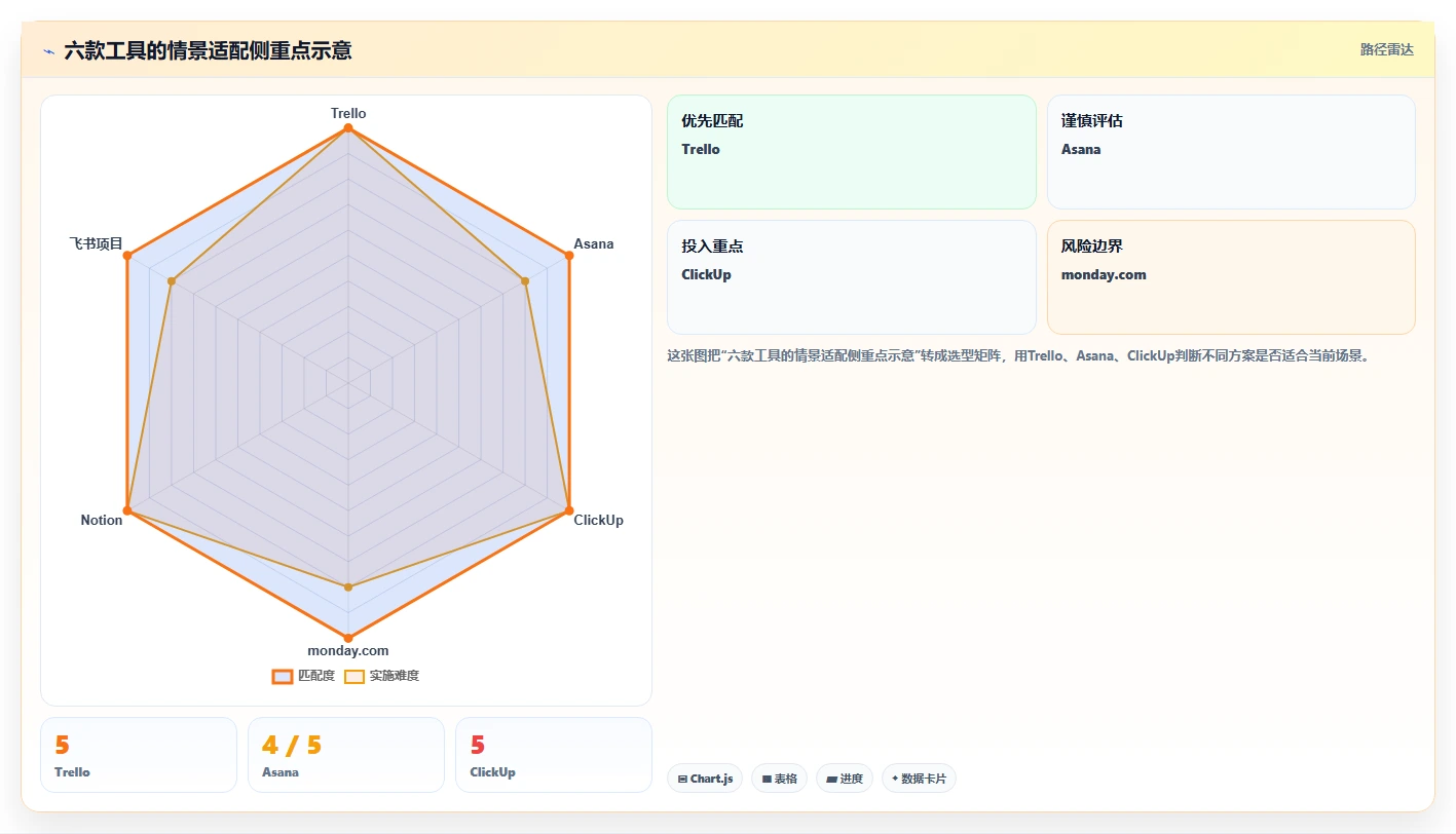 小企业项目管理工具选购指南:2026年6款热门工具深度对比
