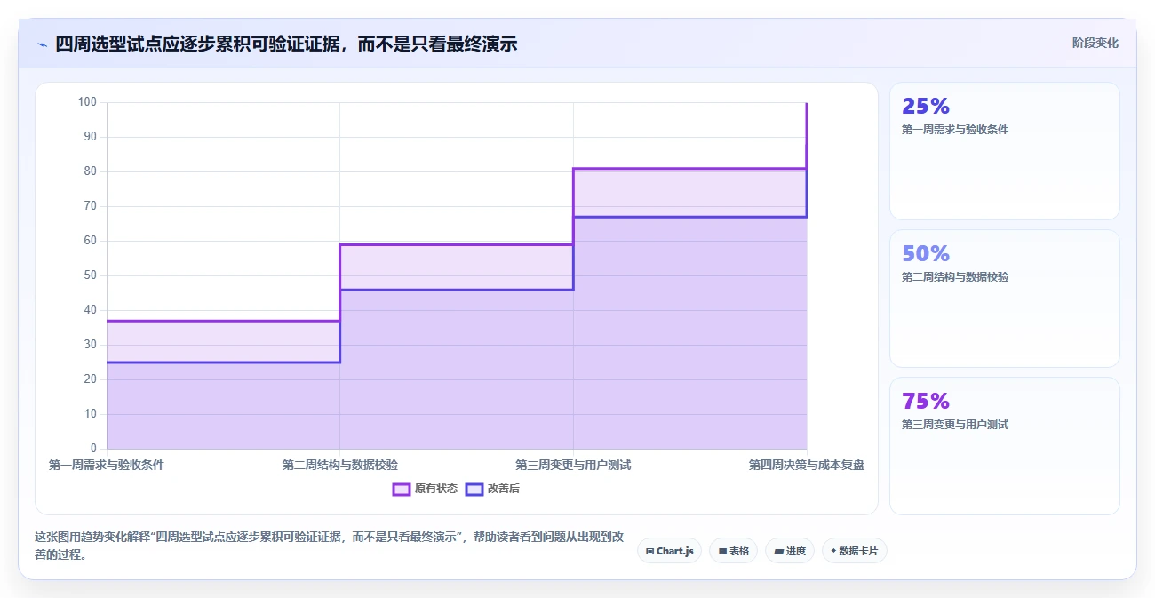 轻松掌控项目进度:2026年进度网络图软件选型指南