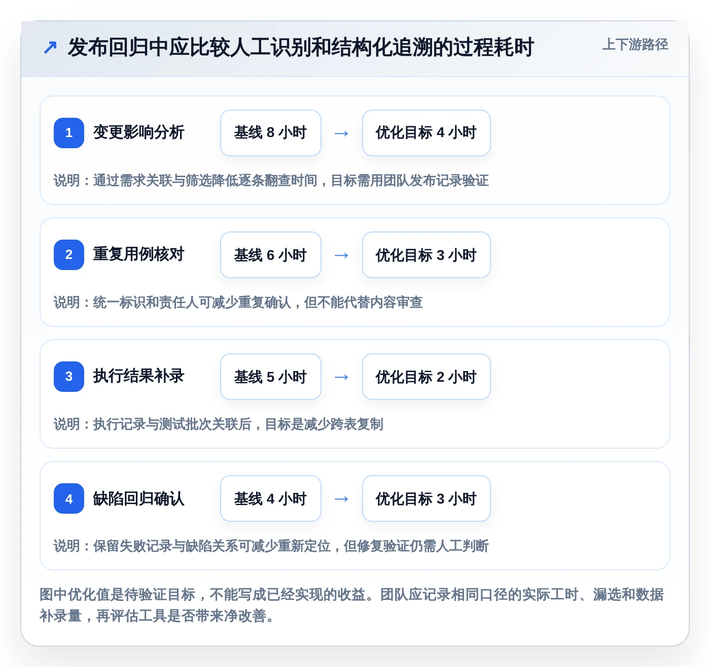 2026年必备:6款顶级用例分层管理工具全面对比