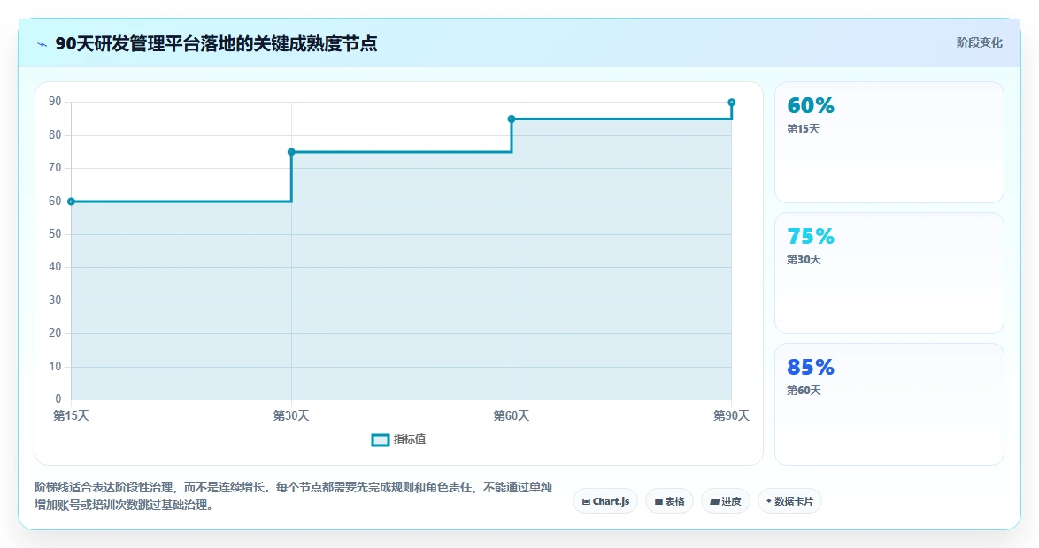 6款项目经理都在用的30个管理工具大比拼:2026年研发团队必备指南