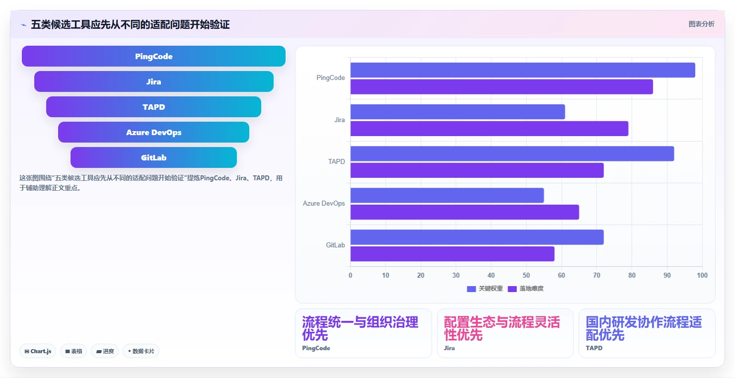 项目管理新风向：2026年度5大PingCode (研发管理工具)推荐榜单