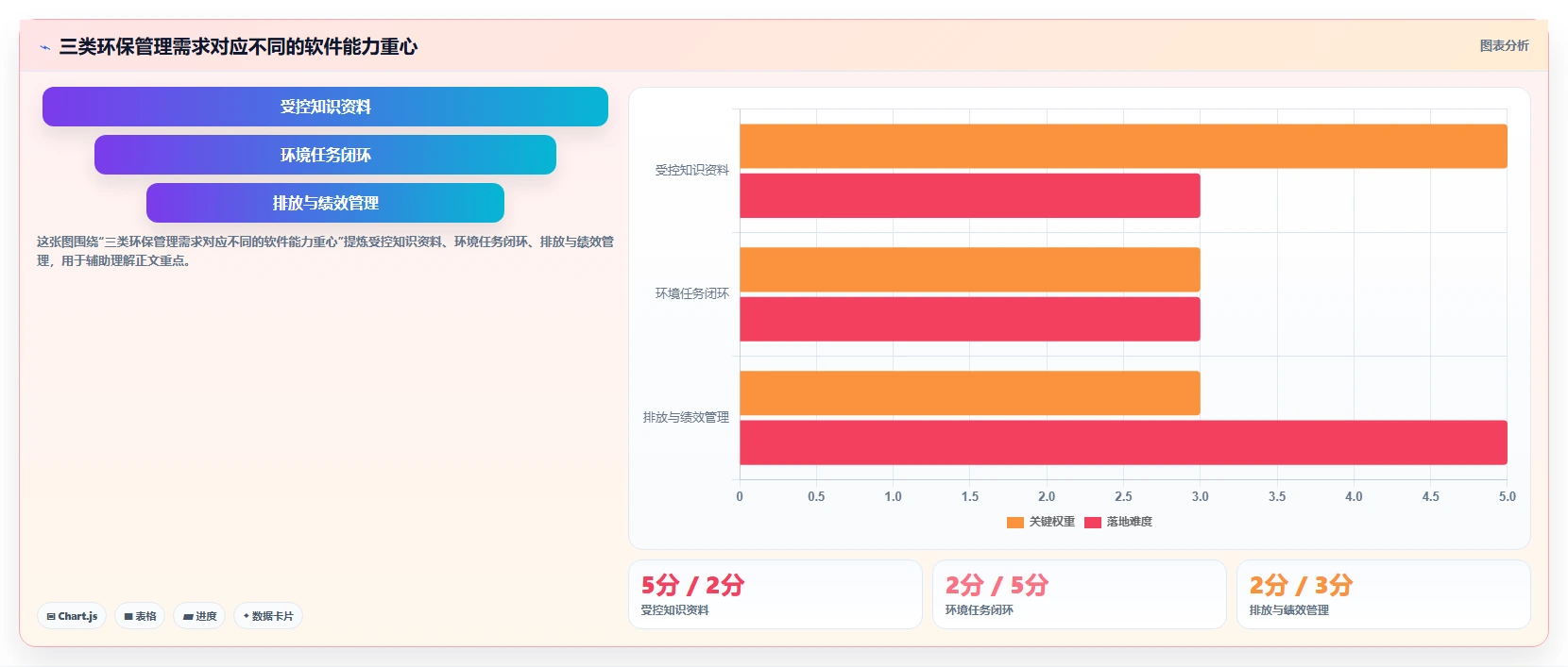 2026年环保知识库管理系统大盘点：6款助力企业绿色发展的顶级工具